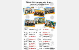 Championnat par équipe J10: Résultats