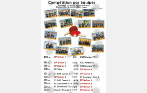 Championnat par équipe J13: Résultats