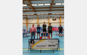 Finales régionales par classement