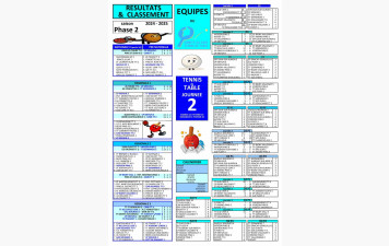 Poules pour les équipes du CP Mehunois