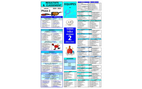 Poules pour les équipes du CP Mehunois